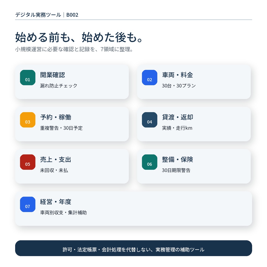 【全22シート】小規模レンタカー事業 開業・運営スターターキット