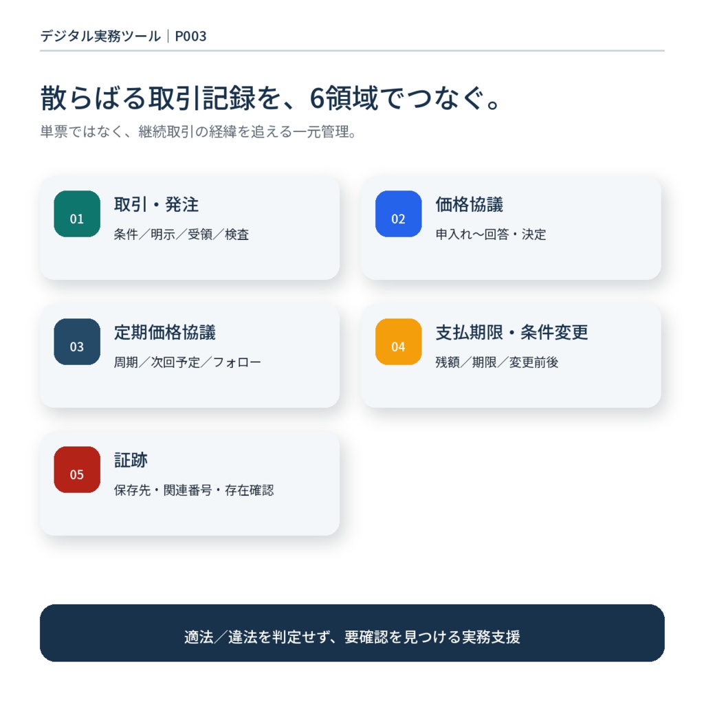 【2026年版】取適法関連|取引条件・定期価格協議・支払期限・証跡管理Excel
