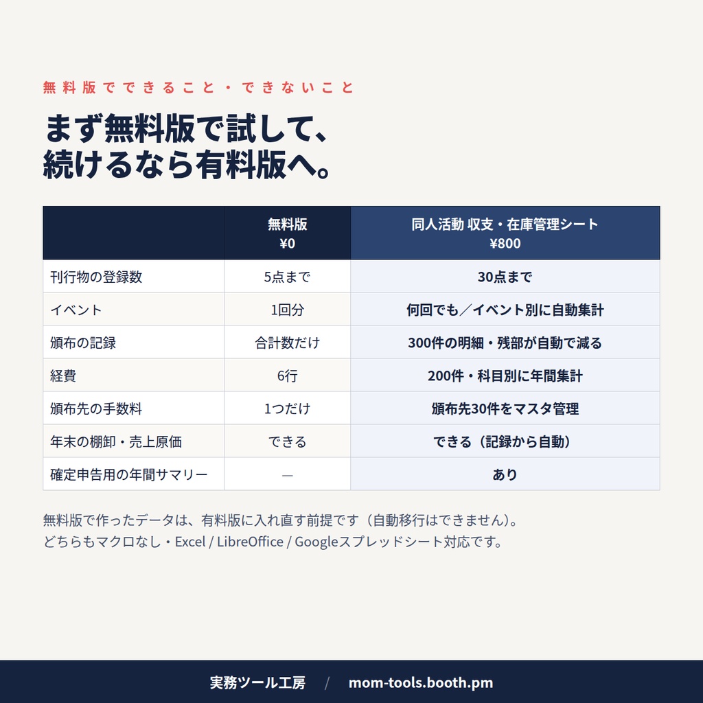 【無料】同人サークルの収支&棚卸メモ|イベント1回分の手取りと、年末に残った在庫の金額が出るExcel