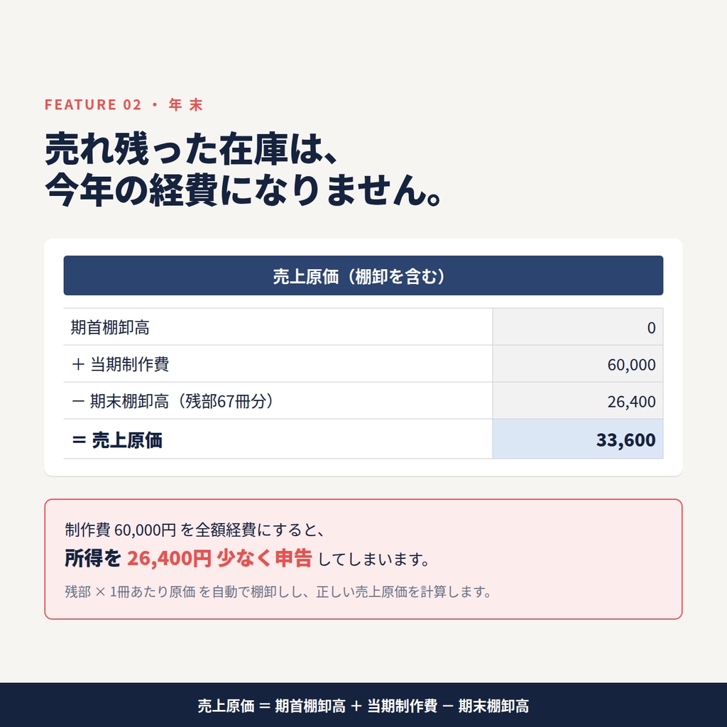 【無料】同人サークルの収支&棚卸メモ|イベント1回分の手取りと、年末に残った在庫の金額が出るExcel