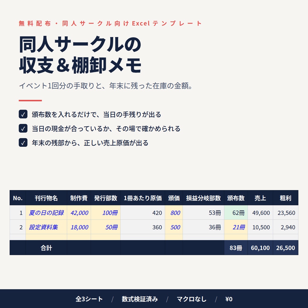 【無料】同人サークルの収支＆棚卸メモ｜イベント1回分の手取りと、年末に残った在庫の金額が出るExcel