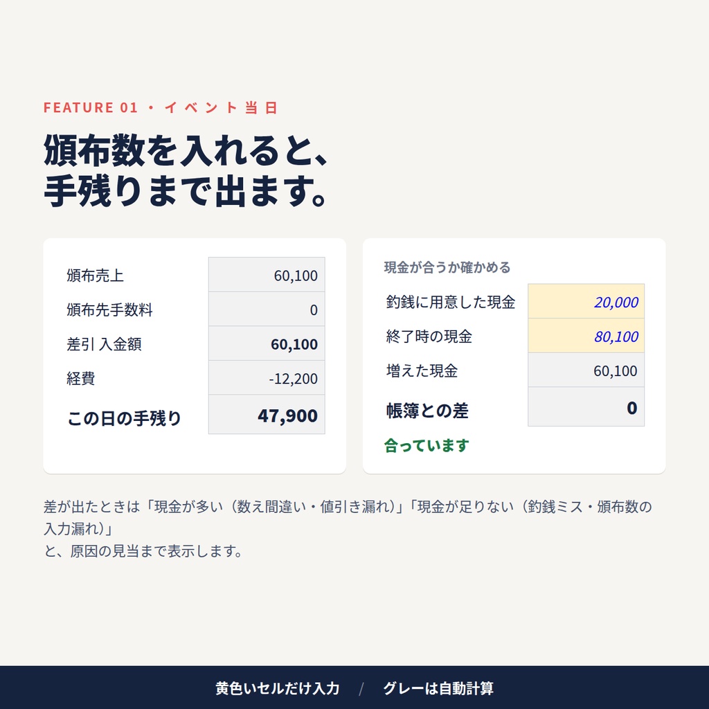 【無料】同人サークルの収支&棚卸メモ|イベント1回分の手取りと、年末に残った在庫の金額が出るExcel