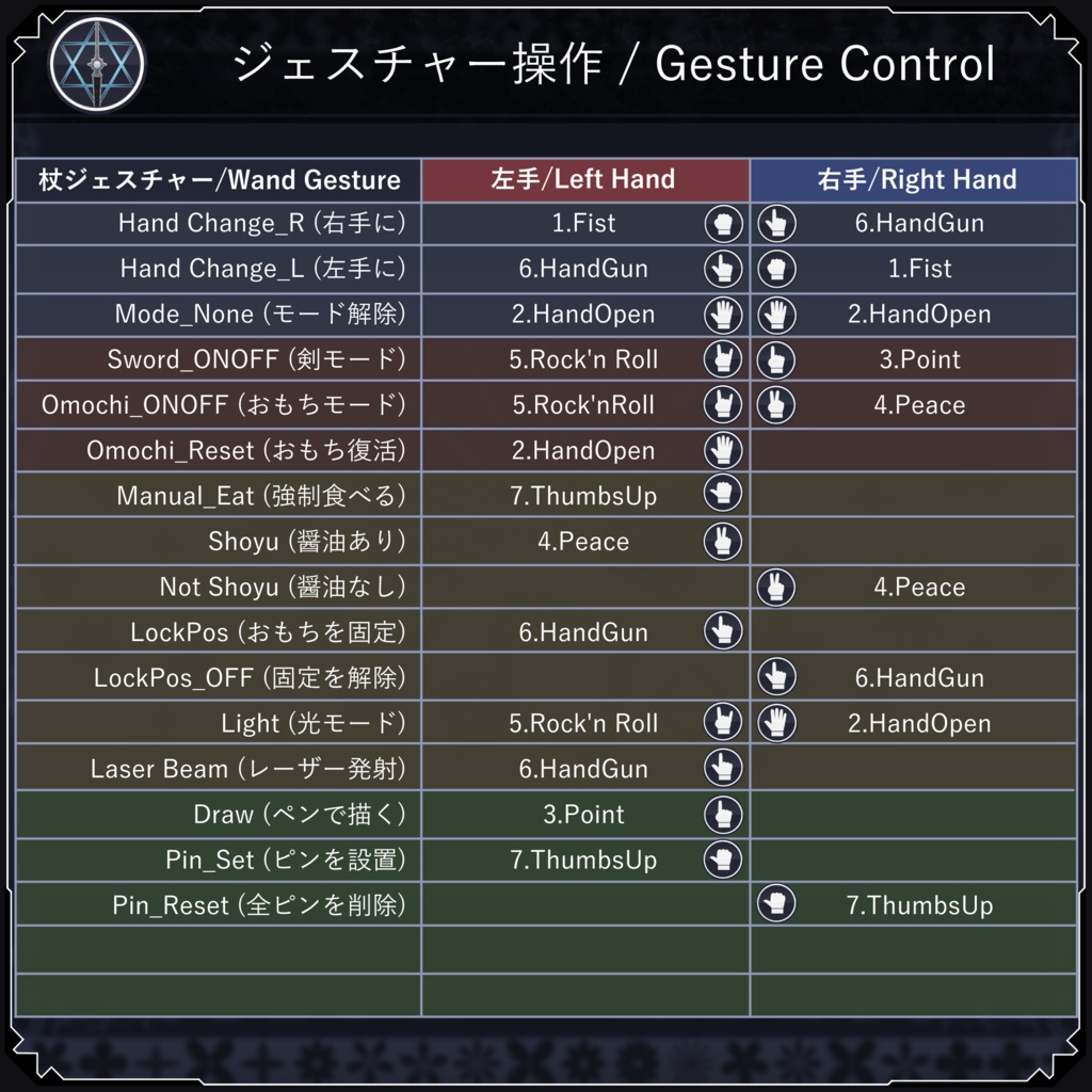 【無料配布中+MA対応】万能杖/MM-Wand V1.0(VRC用小道具/ギミック/便利)