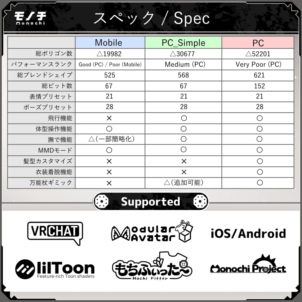 【4/25~】 モノチ Monochi 【オリジナル3Dモデル】 #Monochi3D