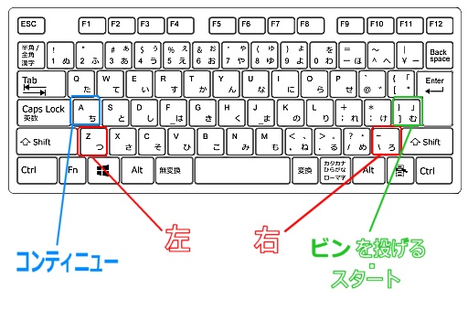 ソフィーちゃんの悪夢