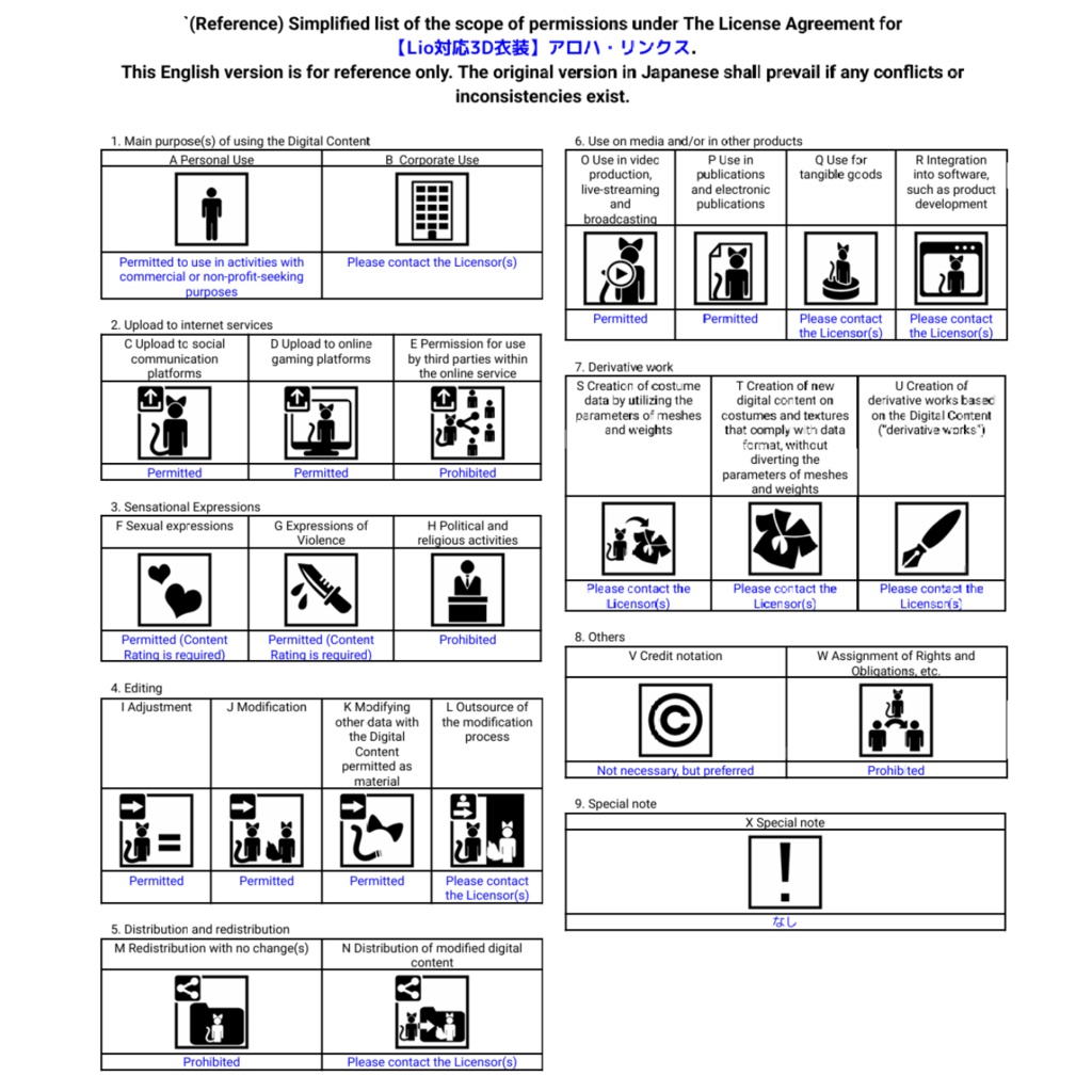 【Lio対応3D衣装】アロハ・リンクス