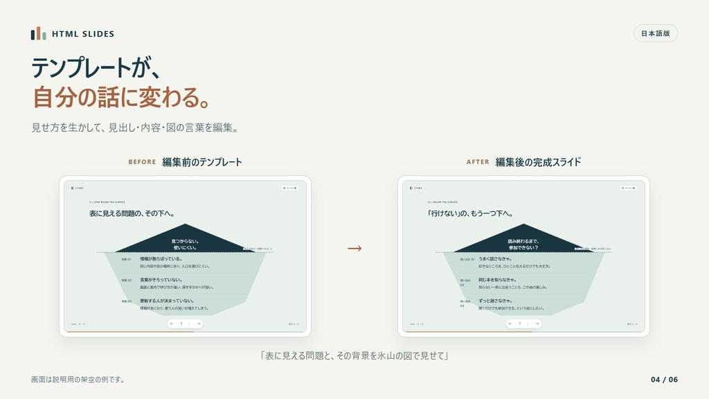 AIに頼んで編集できるHTMLスライドテンプレート|48種類
