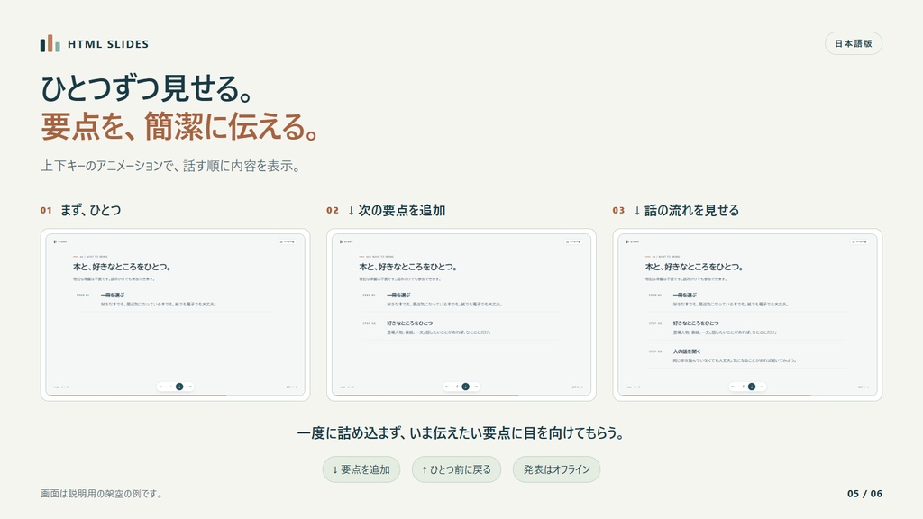 AIに頼んで編集できるHTMLスライドテンプレート|48種類