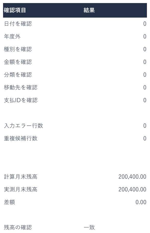 月末チェック付きシンプル家計簿|日本語XLSX・記入例・6ページガイド