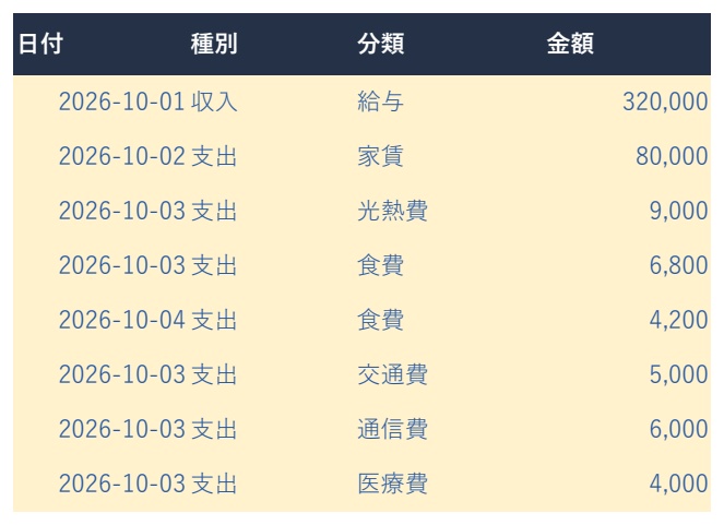 月末チェック付きシンプル家計簿|日本語XLSX・記入例・6ページガイド