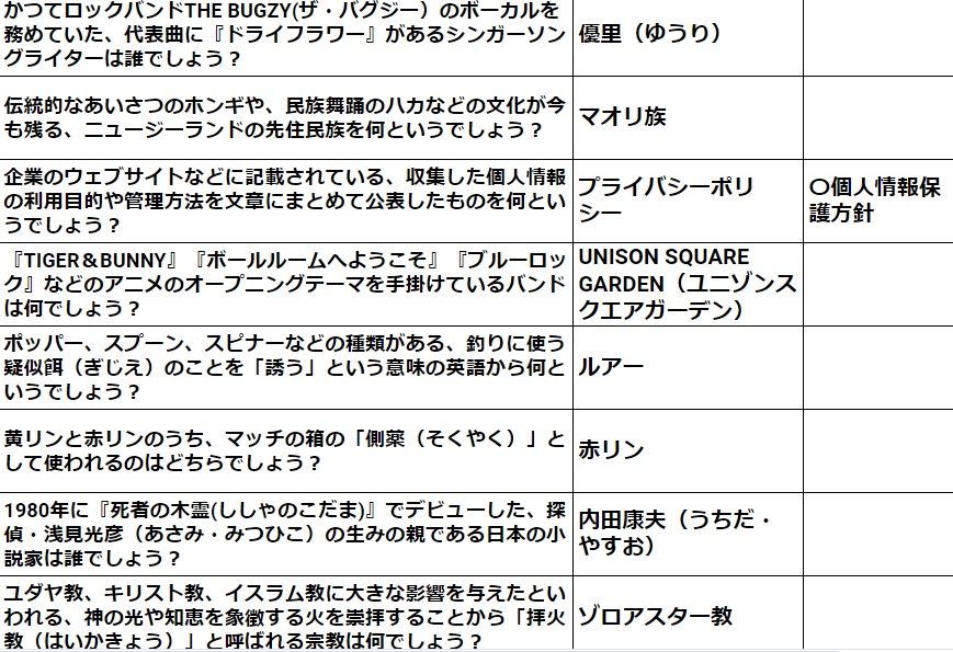 SNS the 1st 公式記録集