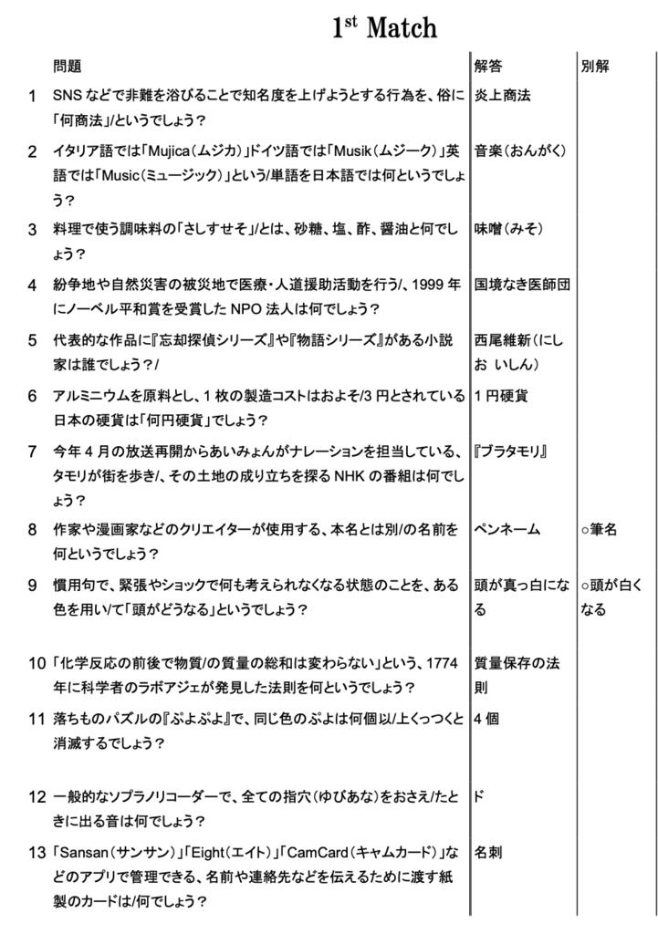 SNSthe3rd 公式記録集【短文・易問・基礎問】