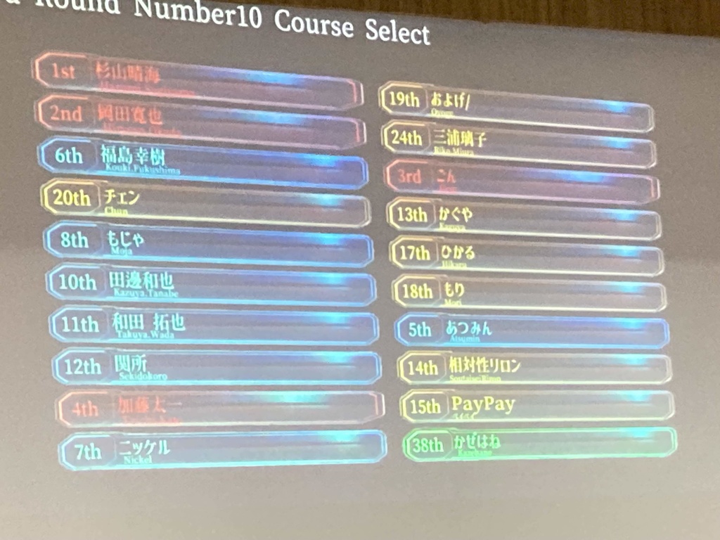 SNSthe3rd 公式記録集【短文・易問・基礎問】