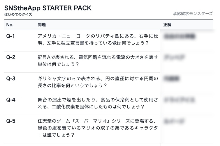 【クイズ初心者用】SNStheApp STARTERPACk Vol1