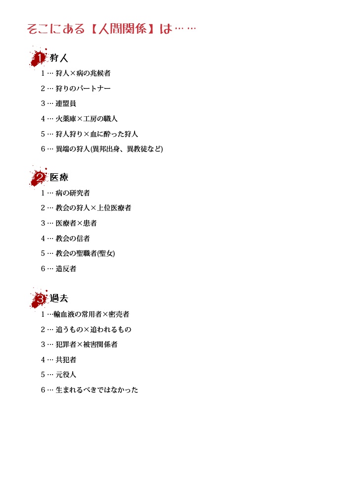 FIASCOプレイセット『燎原の旧市街』