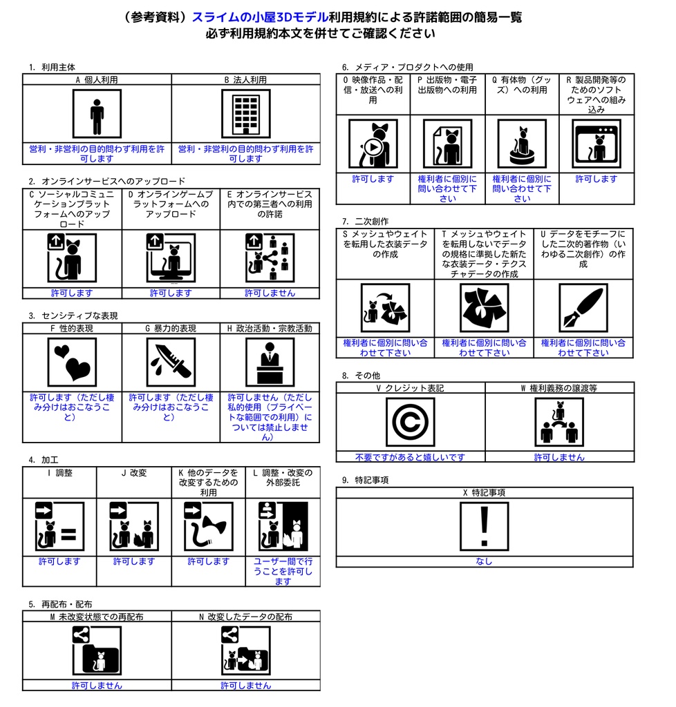 VRM たこ焼きモンスター　［cluster対応］ - 完熟スライムの小屋 - 5/5
