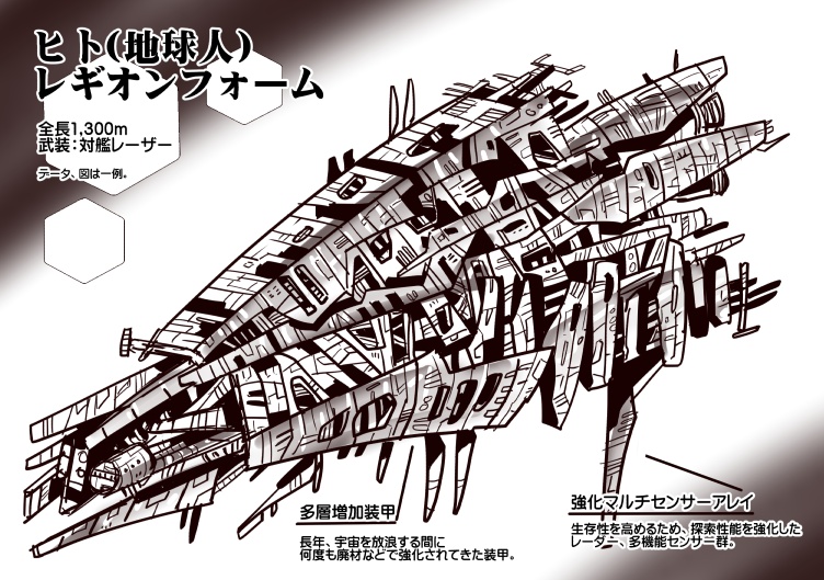 文明育成AI艦隊TRPG 永遠なる星のトランセンダーズ