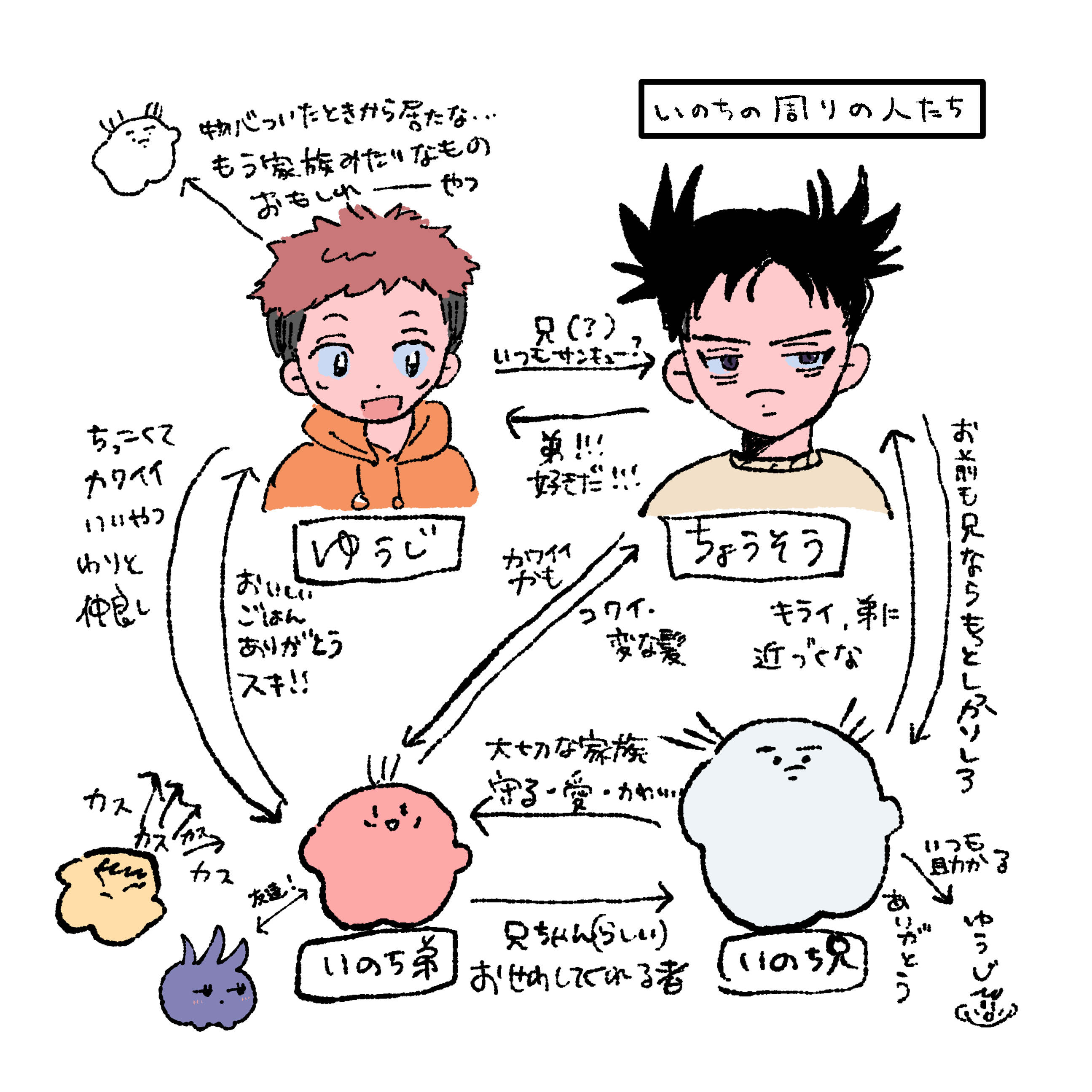 いのちのガイドBOOK 宇宙ステーション BOOTH