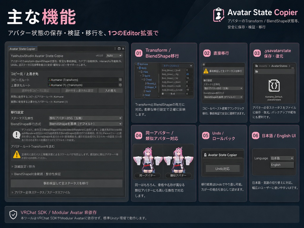 Avatar State Copier|VRChatアバター向けTransform・BlendShape移行ツール