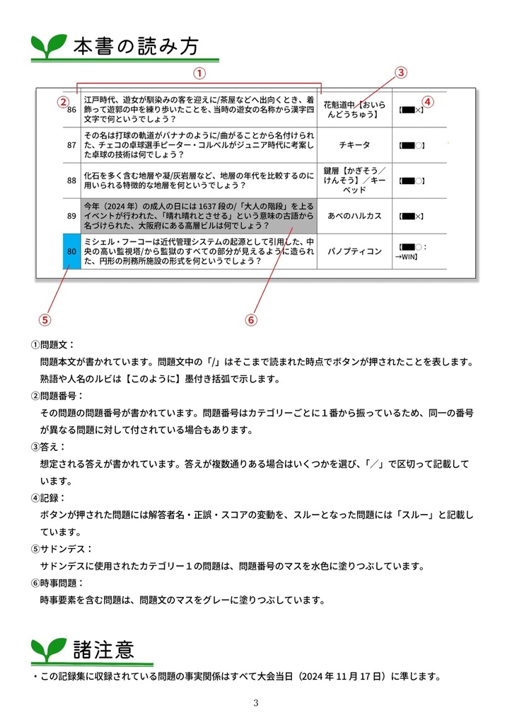 東葛オープン2024 公式記録集
