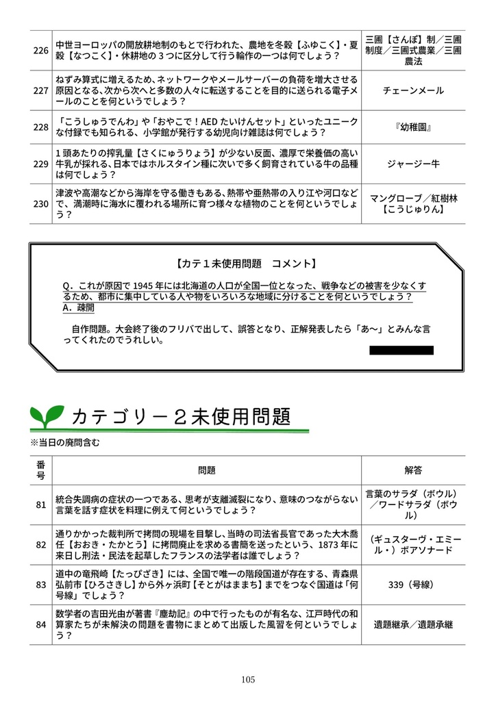 東葛オープン2024 公式記録集