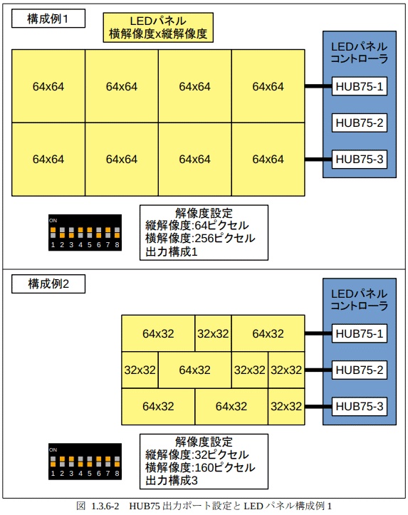 高性能版LEDパネルコントローラ