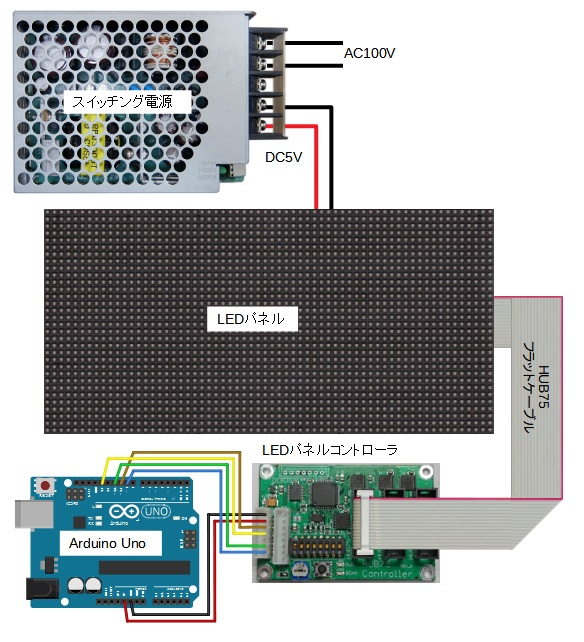 高性能版LEDパネルコントローラ