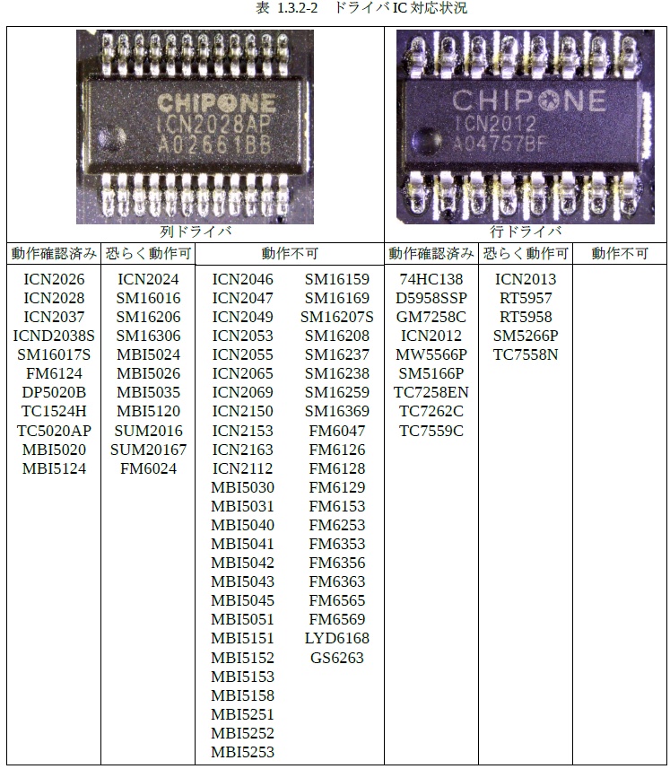 F730版LEDパネルコントローラ
