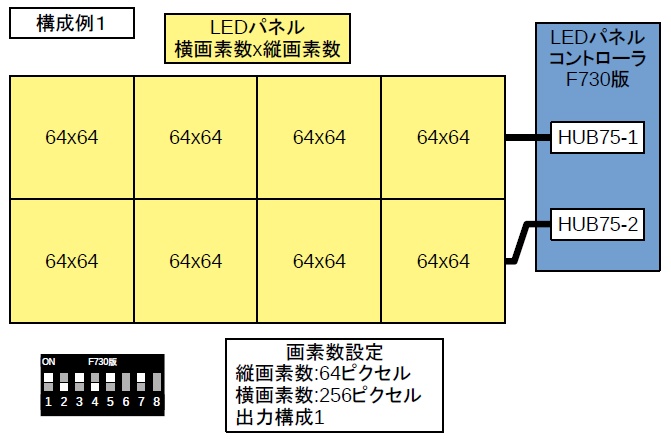 F730版LEDパネルコントローラ