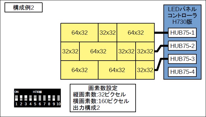 H750版LEDパネルコントローラ