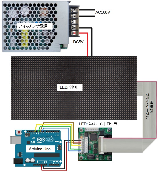 H730版LEDパネルコントローラ