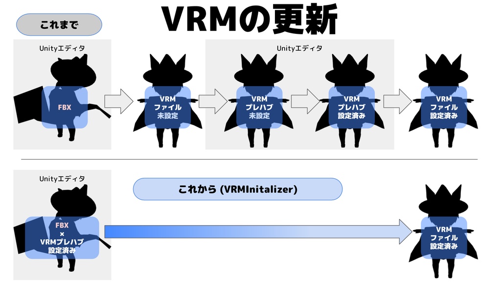 【¥0】UniVRMExtensions
