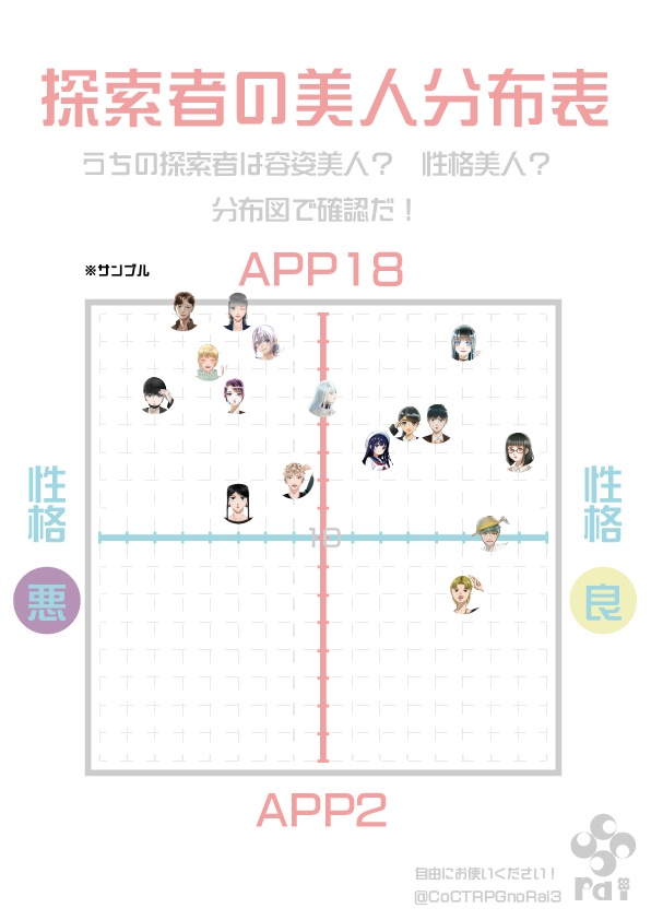 探索者のAPPマトリクス図【テンプレート】