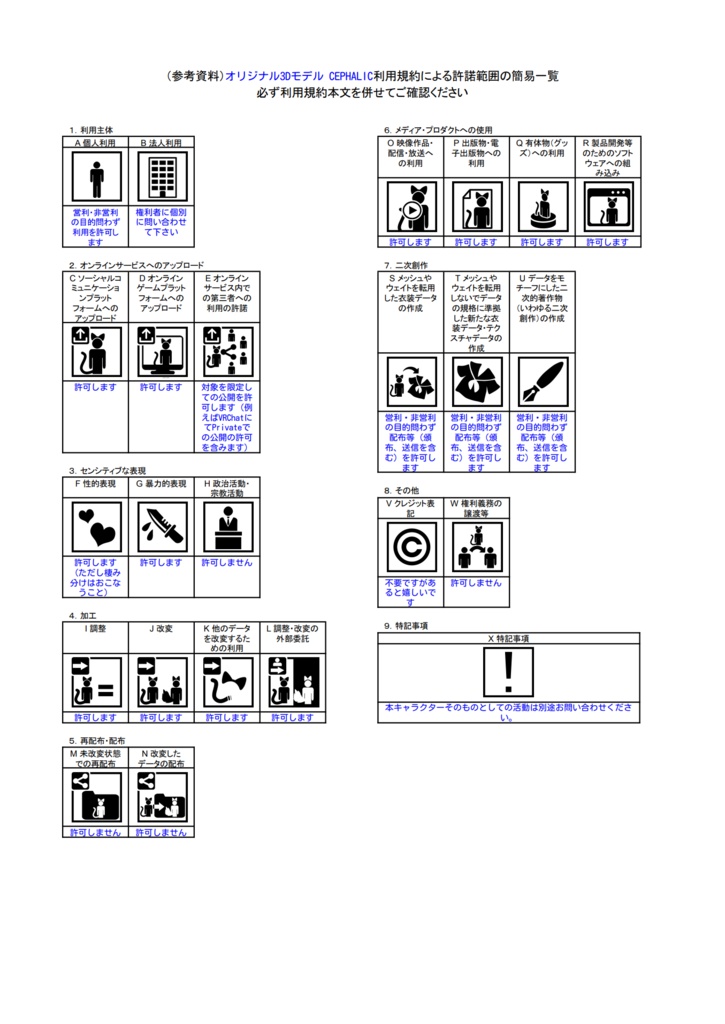 オリジナル3Dモデル『CEPHALIC(セファリク)』