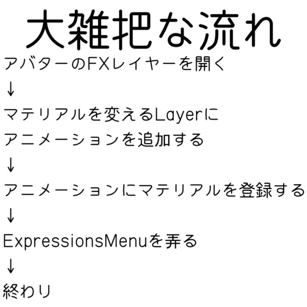 【無料】【VRChat】アバターのマテリアル変更ギミックに新たにマテリアルを追加する方法の説明書