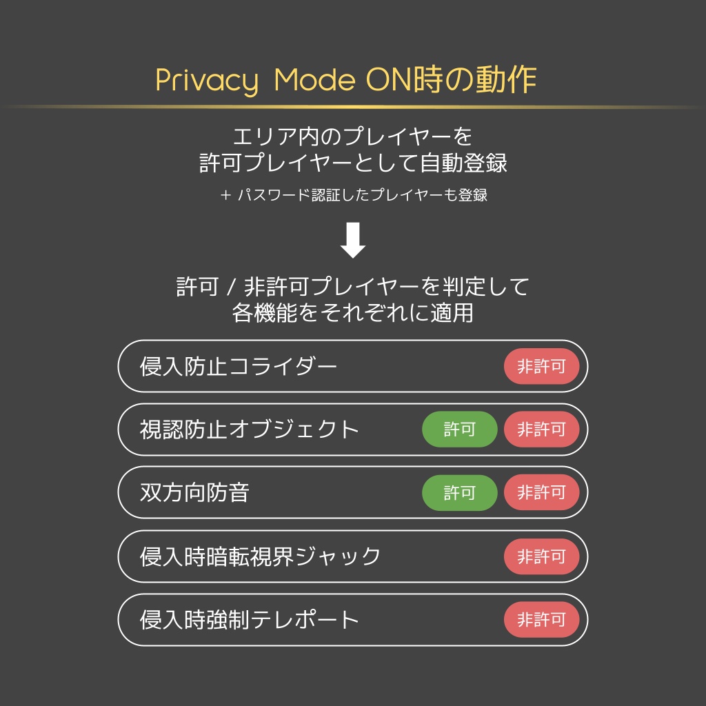 【ワールドギミック】Privacy Sleep System【VRChat想定】