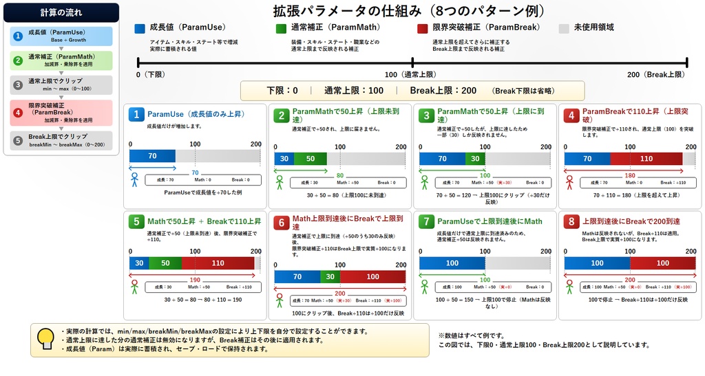 【RPGツクールMZ】拡張パラメーター管理プラグイン【OKT_AddParam.js】