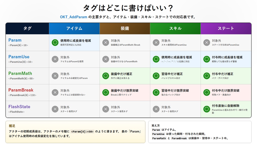 【RPGツクールMZ】拡張パラメーター管理プラグイン【OKT_AddParam.js】