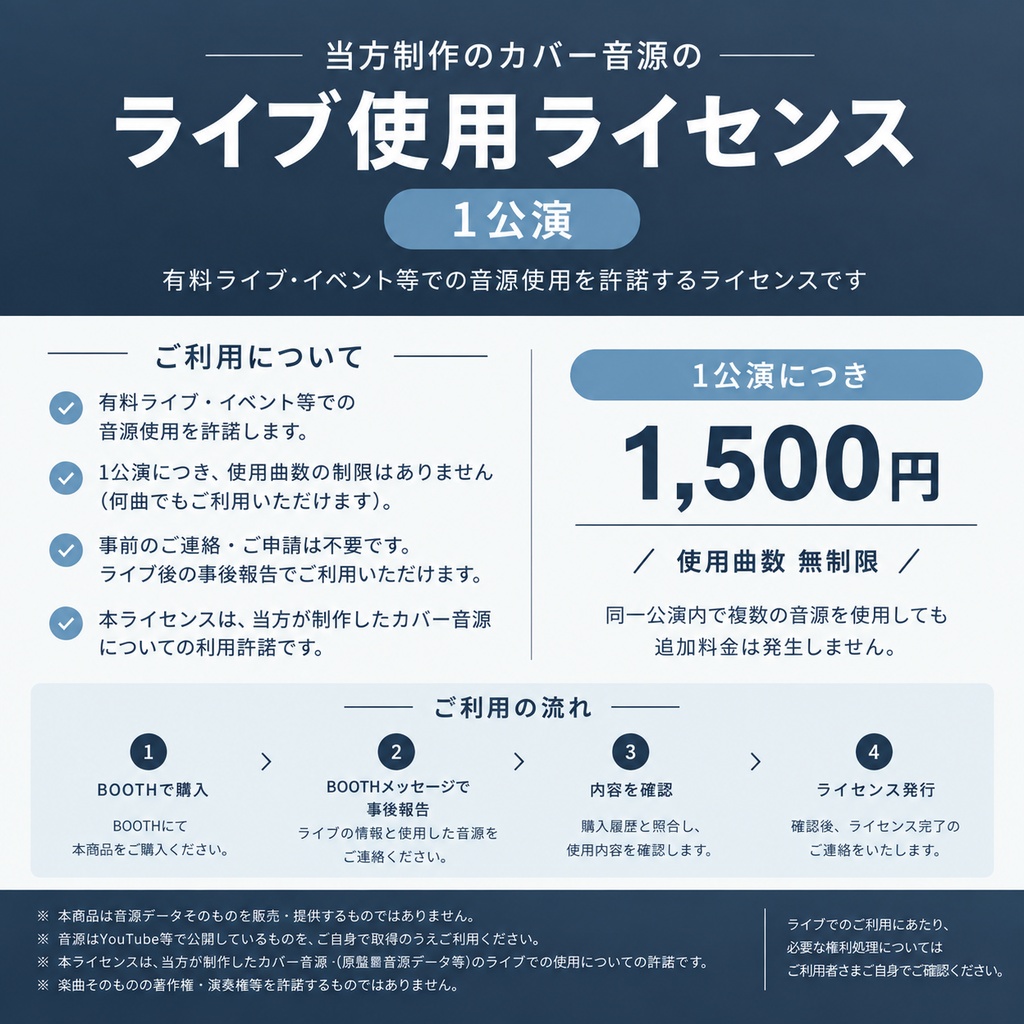 ライブでの音源使用ライセンス