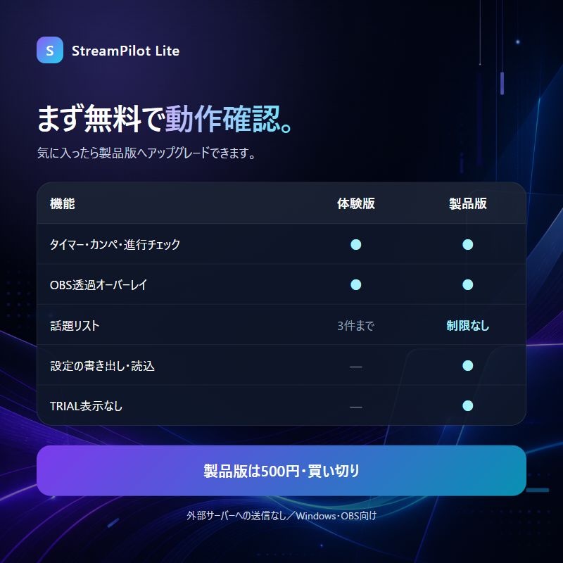 【無料体験版】StreamPilot Lite|OBS配信タイマー・カンペ・進行管理
