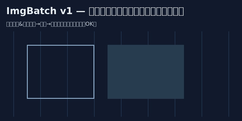 ImgBatch v1（画像一括リサイズ／正方形化／透かし／単一HTML）