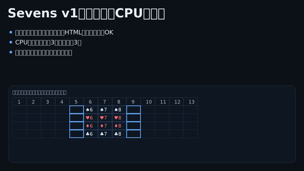 Sevens v1（七並べ／CPU対戦｜ブラウザ・単一HTML・オフライン）