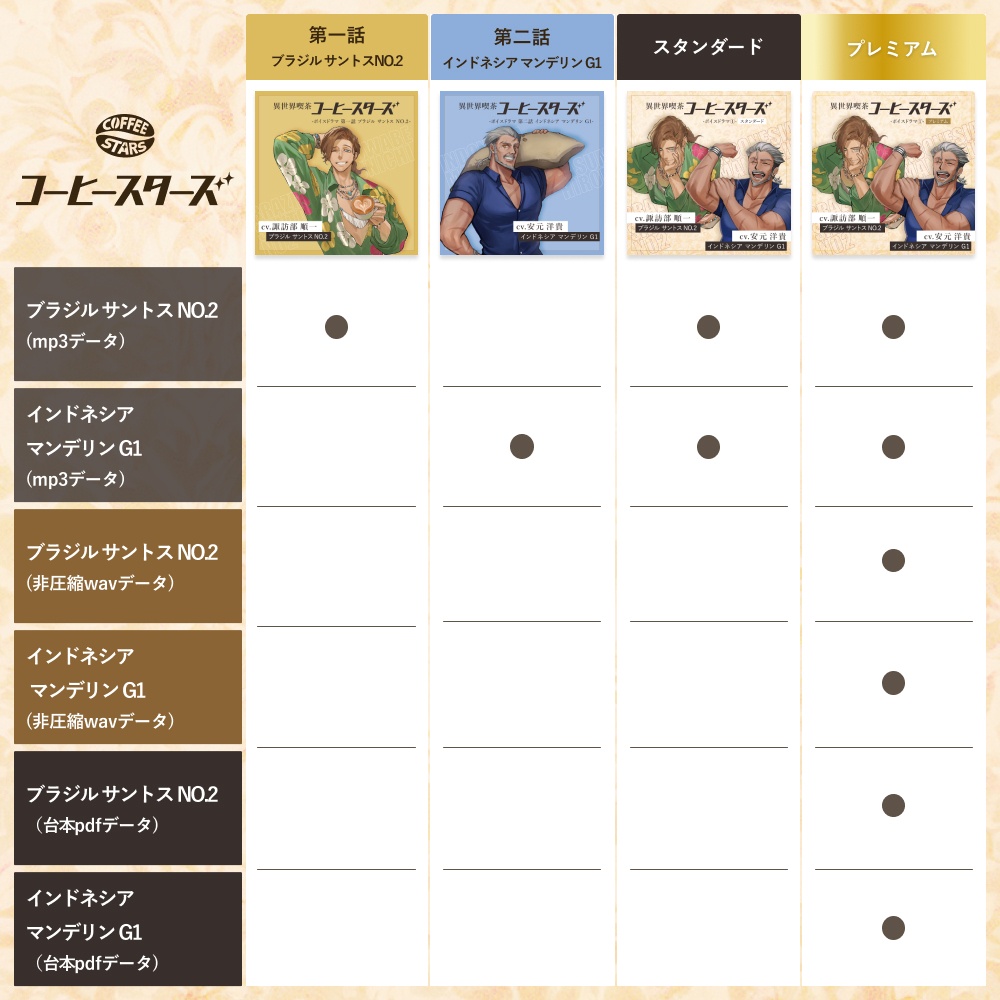 異世界喫茶コーヒースターズ/ボイスドラマ①