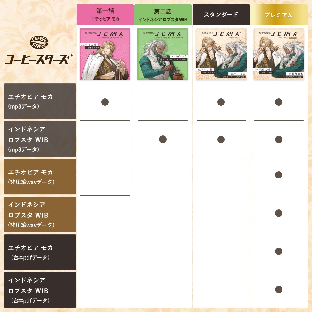 【CV.平川大輔/竹内良太】異世界喫茶コーヒースターズ/ボイスドラマ② /合計約55分
