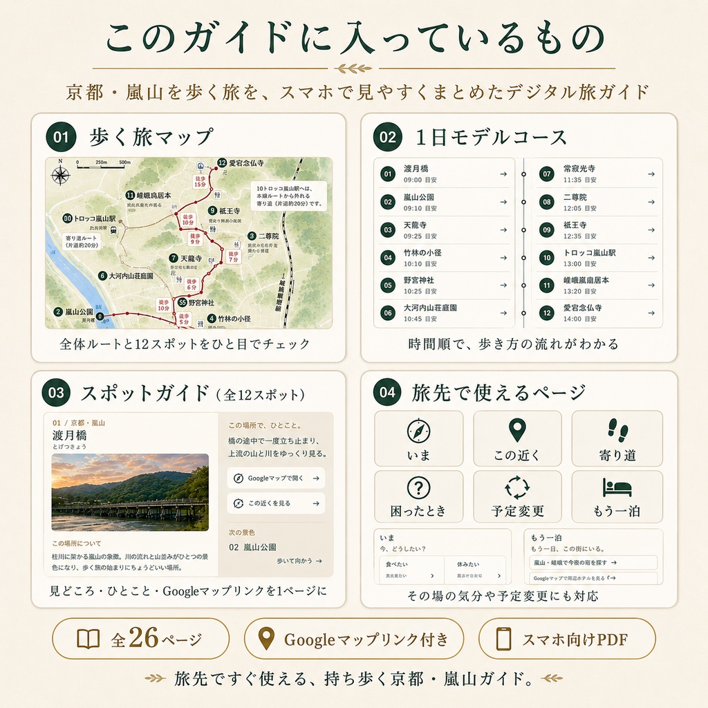 京都・嵐山を歩く旅|スマホで使うデジタル旅ガイド【歩く旅マップ・1日モデルコース付きPDF】