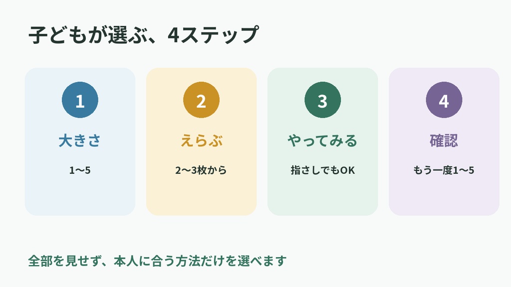 気持ちが大きくなったら、どうする?|小学生のためのおちつき方カード16