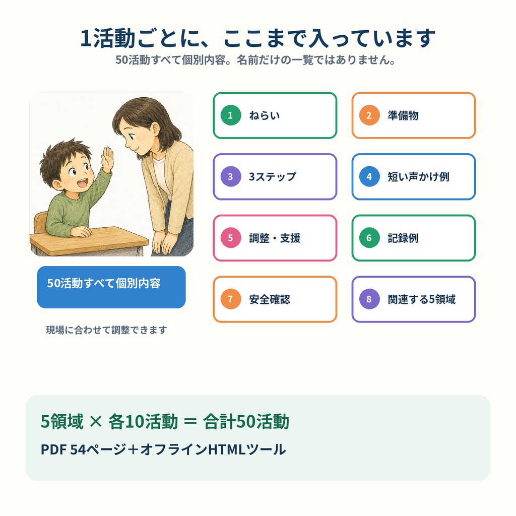 放デイ活動プランナー50|5領域×ねらい・声かけ・記録例|オフライン