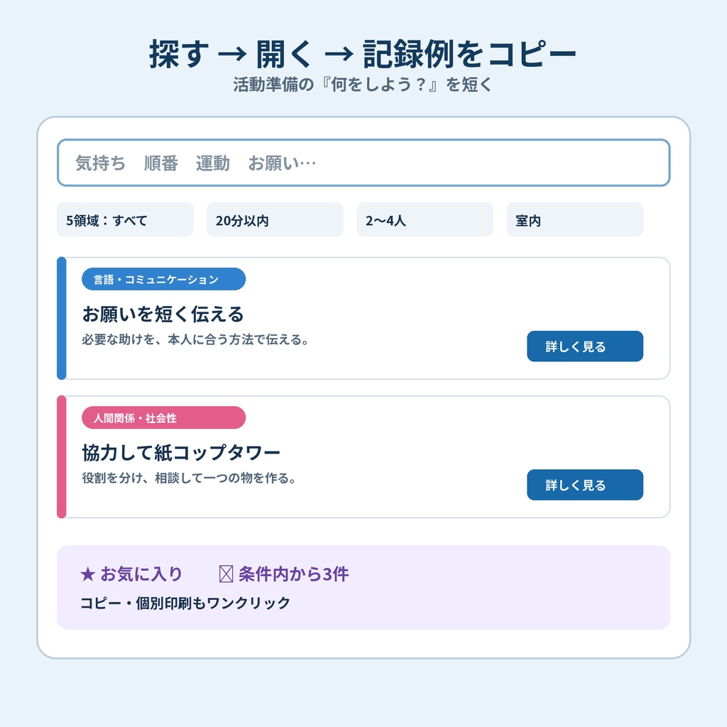放デイ活動プランナー50|5領域×ねらい・声かけ・記録例|オフライン