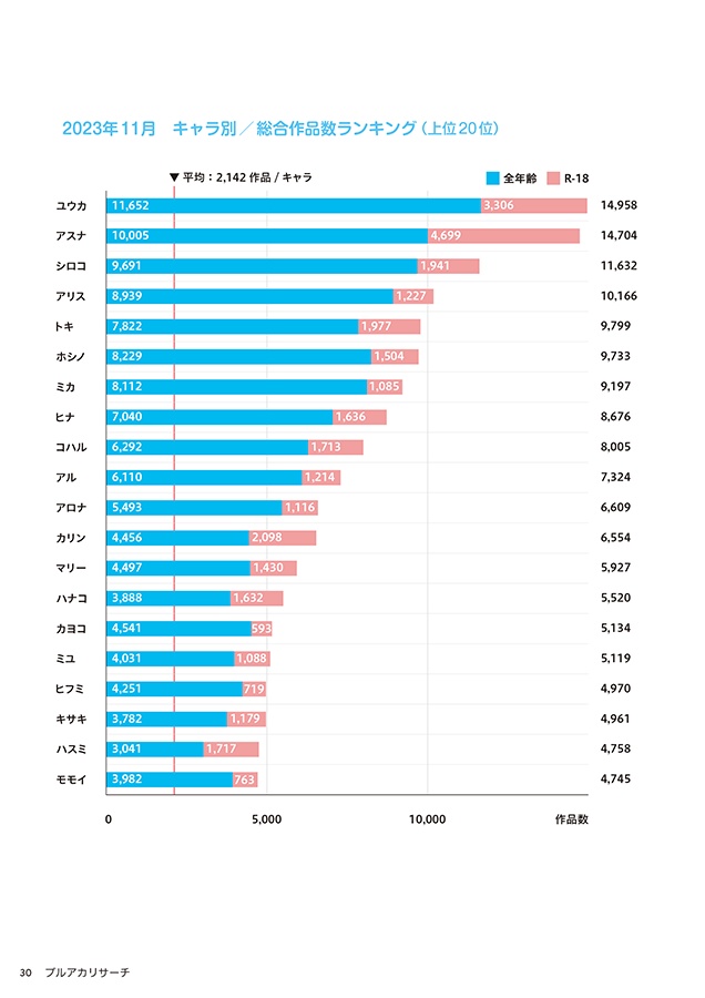 ブルアカには萌えがある