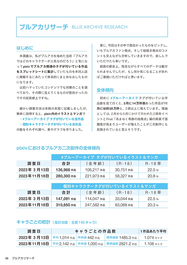 ブルアカには萌えがある